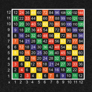 Times Table Board