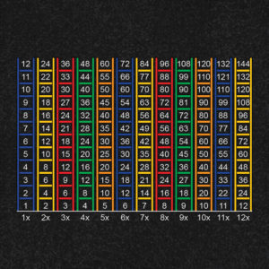 Times Table Ladder